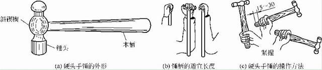 硬頭手錘的外形、手柄長度及其操作方法